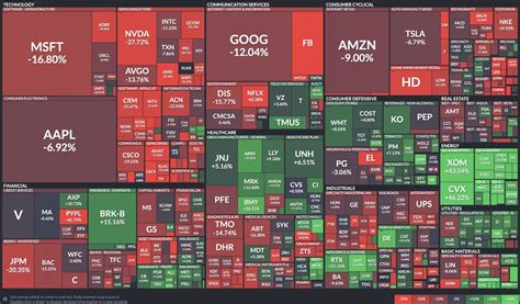 Heat map of the S&P 500's performance so far in 2022 | Bullish Rippers ...