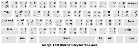 Hindi Inscript Typing Test With Text Highlighter