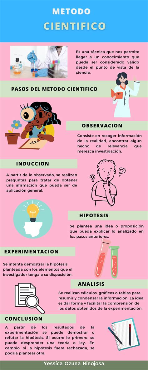 Metodo Cientifico Observacion Induccion Hipotesis Experimentacion