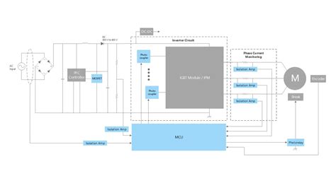 Igbt Inverter Circuit Driver Wiring Flow Schema