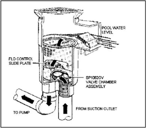 Hayward Sp1084 Auto Skim Series Automatic Pool Skimmer Cleaner Owners