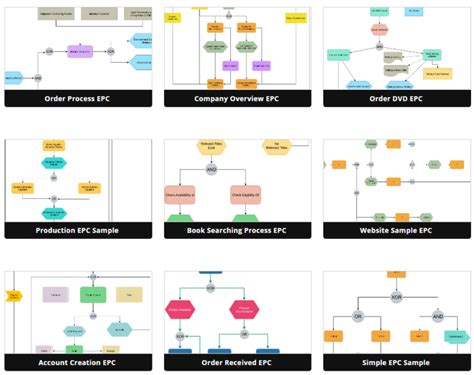 Comprehensive Guide To Epc Diagrams Visual Paradigm Blog