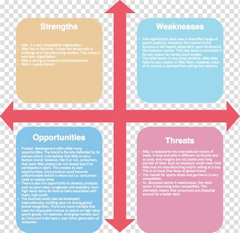 Swot Analysis Strategic Management Company Swot Transparent Background