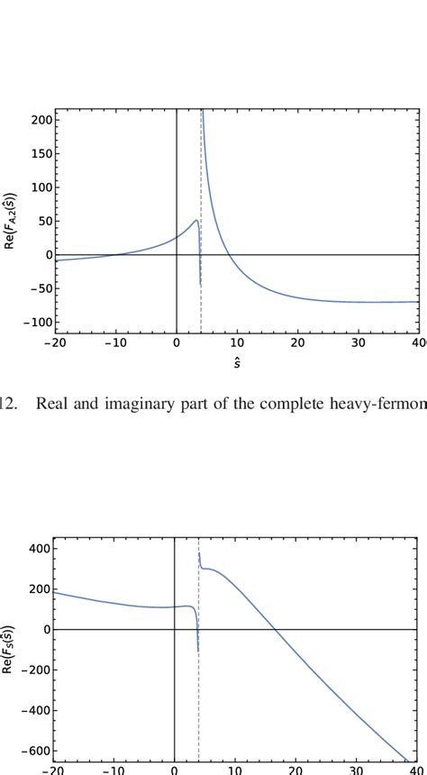 real  imaginary part   complete heavy fermonic contributions