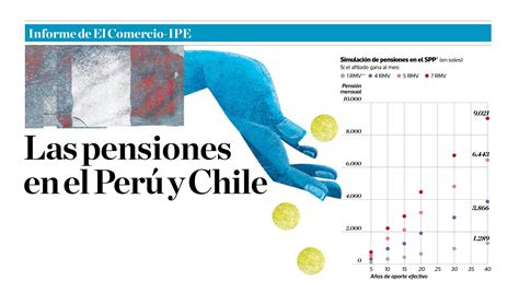 Cuánto es el sueldo de un jubilado en Perú Chile Gestion Municipal de