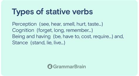 Understanding Stative Verbs Definition Examples Word List