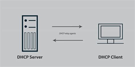 What Is Dhcp And How The Dynamic Host Configuration Protocol Works