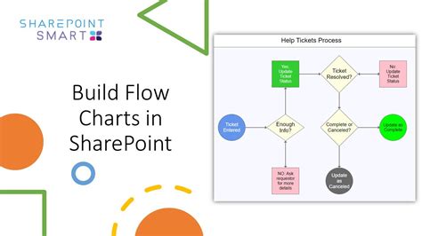 Learn How To Build Flow Charts In Sharepoint Youtube