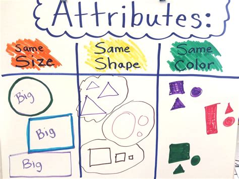 Shape Attributes First Grade