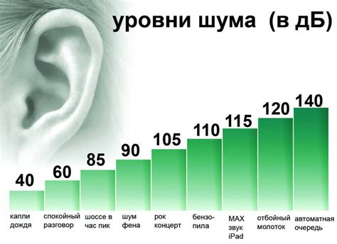 Перевод dB в "разы" и наоборот