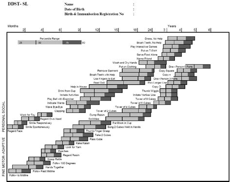 Figure 1 From Developmental Screening In Context Adaptation And