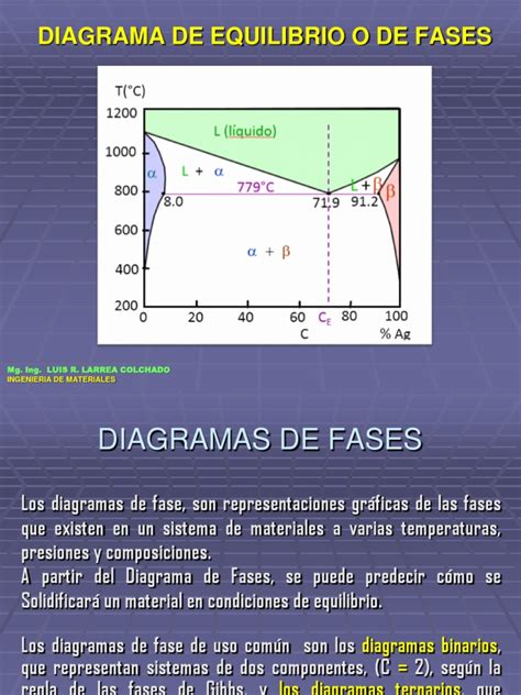 Diagrama De Fases Del Acero