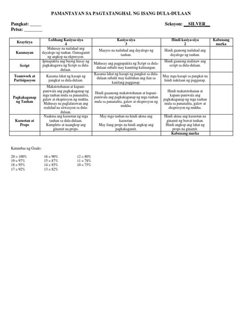 Rubrik Sa Pagtataya Ng Role Play Pdf 49 Off