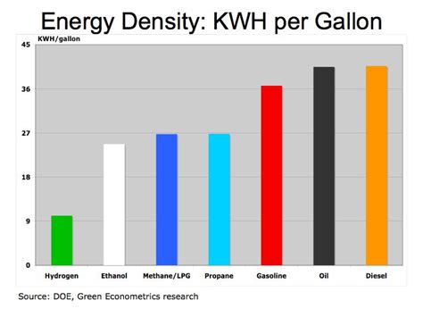 Solar And Hydrogen Energy Economics Green Econometrics