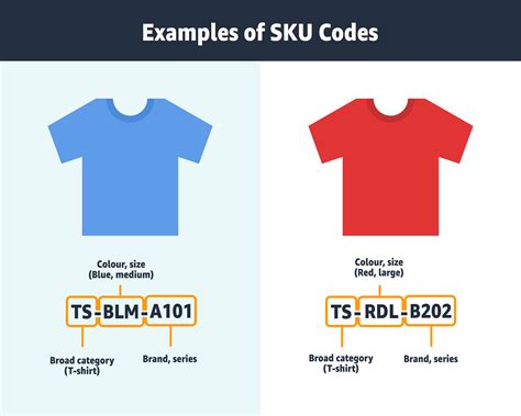 How To Generate SKU Number With Excel Template With Free SKU Generator