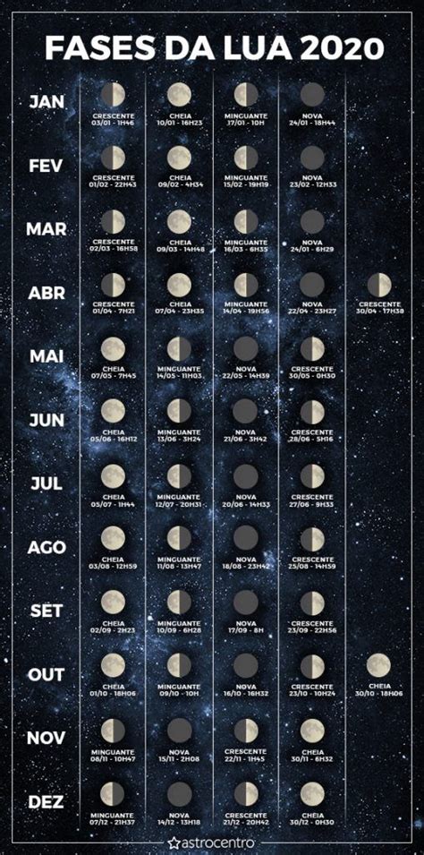 Fases Da Lua Em Use A Energia Lunar Para Realizar Seus Sonhos