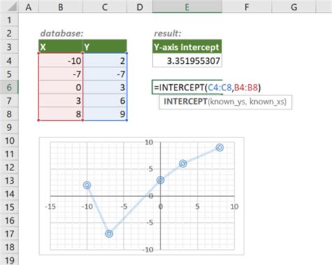 excel intercept