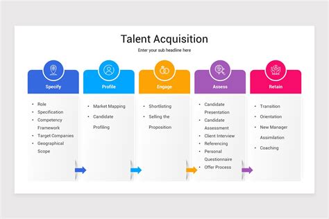 Talent Acquisition Keynote Template Nulivo Market