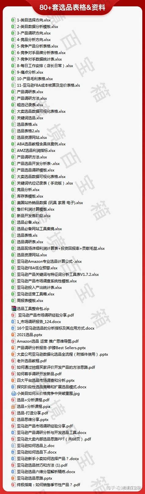分享日常用的一些亚马逊选品表格 知乎
