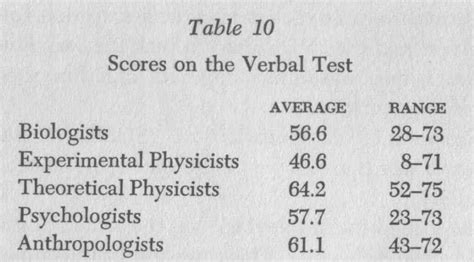 Your IQ Isn't 160. No One's Is. – Telegraph