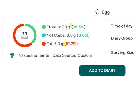 What Is The Relevance Of Nutrition Pie Chart Macro Percentages Despite