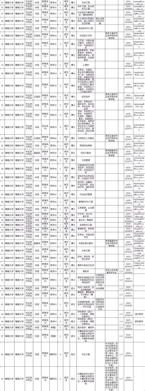 最新一批省屬事業單位招聘，共437個名額！報名開始了 每日頭條