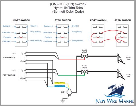 Lighted 8 Pin Rocker Switch Wiring Diagram - Knittystash.com