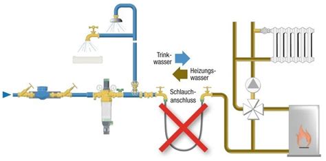 Systemtrenner Sind Trinkwasserschutz Shk Profi