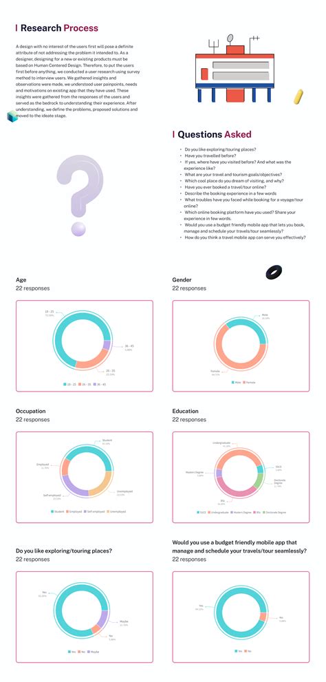 Travel and Tourism Mobile App - UX Case Study :: Behance