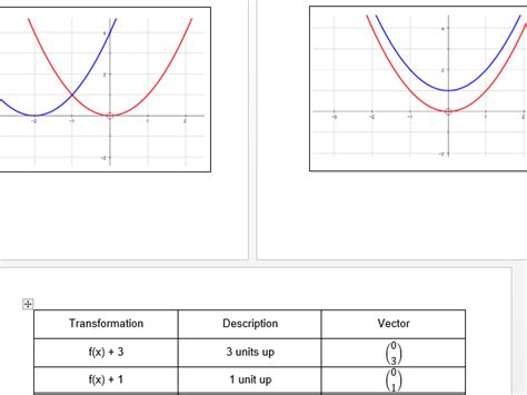 Transformations of functions | Teaching Resources