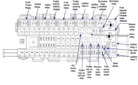 F Fuse Diagram Fuseboxdiagram Net