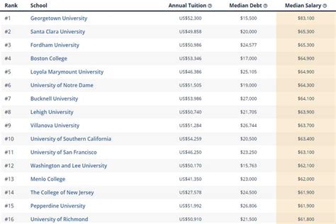 中國留學生最喜愛的美國大學！這些大學和中國留學生是「絕配」 每日頭條