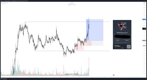 Binance Suiusdt P Chart Image By Nickso N Tradingview