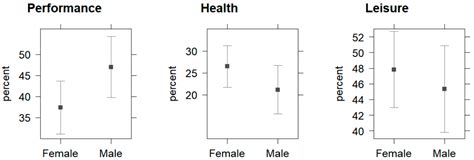 Ijerph Free Full Text Sex Differences In Racing History Of