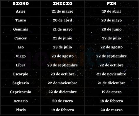 Cómo saber qué signo soy