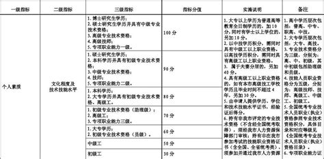 2013深圳市积分入户分值表word文档在线阅读与下载无忧文档