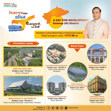 Mygov Assam On Twitter To Facilitate Overall Development In The State