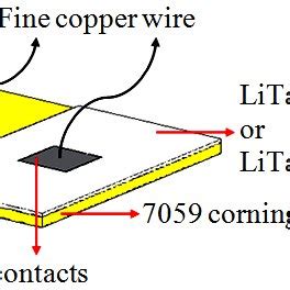 structure  thin film  scientific diagram