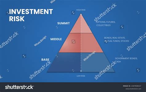 Financial Frameworks Images Stock Photos Vectors Shutterstock