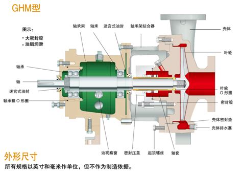 江苏飞翔泵业制造有限公司 GH系列小流量高扬程化工流程泵