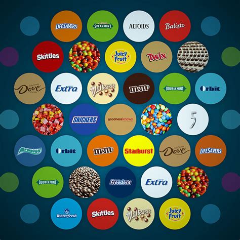 Mars Incorporated Products