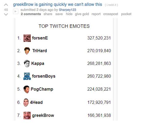 Twitch Emotes Names List