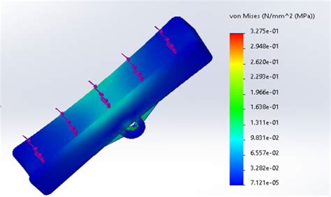 Do Fea Using Ansys Abaqus Lisa Creo And Solidworks