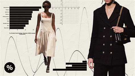 This Account Answers the Question: What Can Data Tell Us About Fashion ...