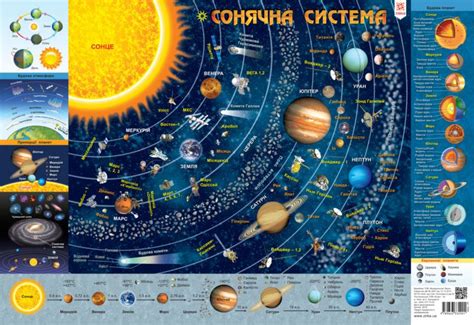 Купити Плакат Дитяча карта сонячної системи А2 формату (594х420 мм ...