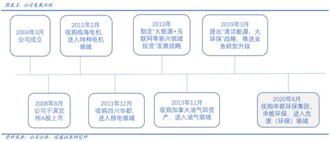 公司发展历程行行查行业研究数据库