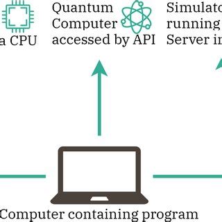 Quantum Computer Developed By Ibm Photograph By Lars Plougmann Via