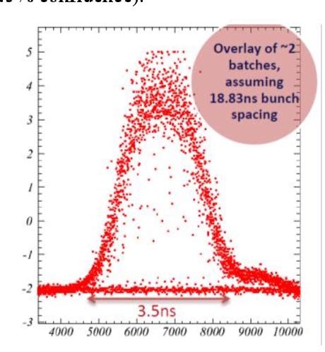 Figure From Annual Precise Time And Time Interval Ptti Systems