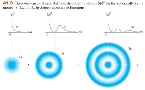 Solved The Normalized Wave Function For A Hydrogen Atom In The