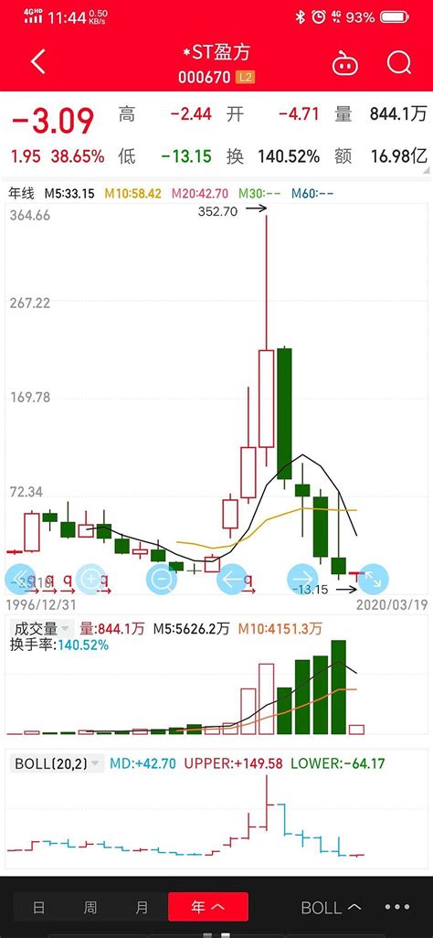 关于恢复上市的盈方微 估计好多盆友都在期盼明天就恢复上市的 盈方微 ，肯定是想大干一场。永股在此提醒各位一定要熟悉恢复上市股票的游戏规则停牌时